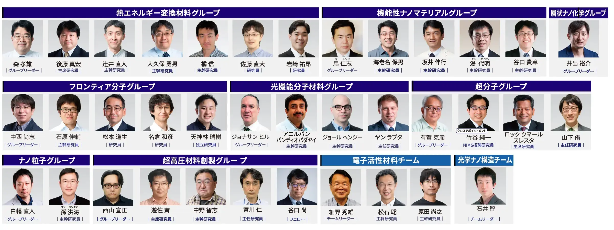 ナノ材料分野イメージCG画像