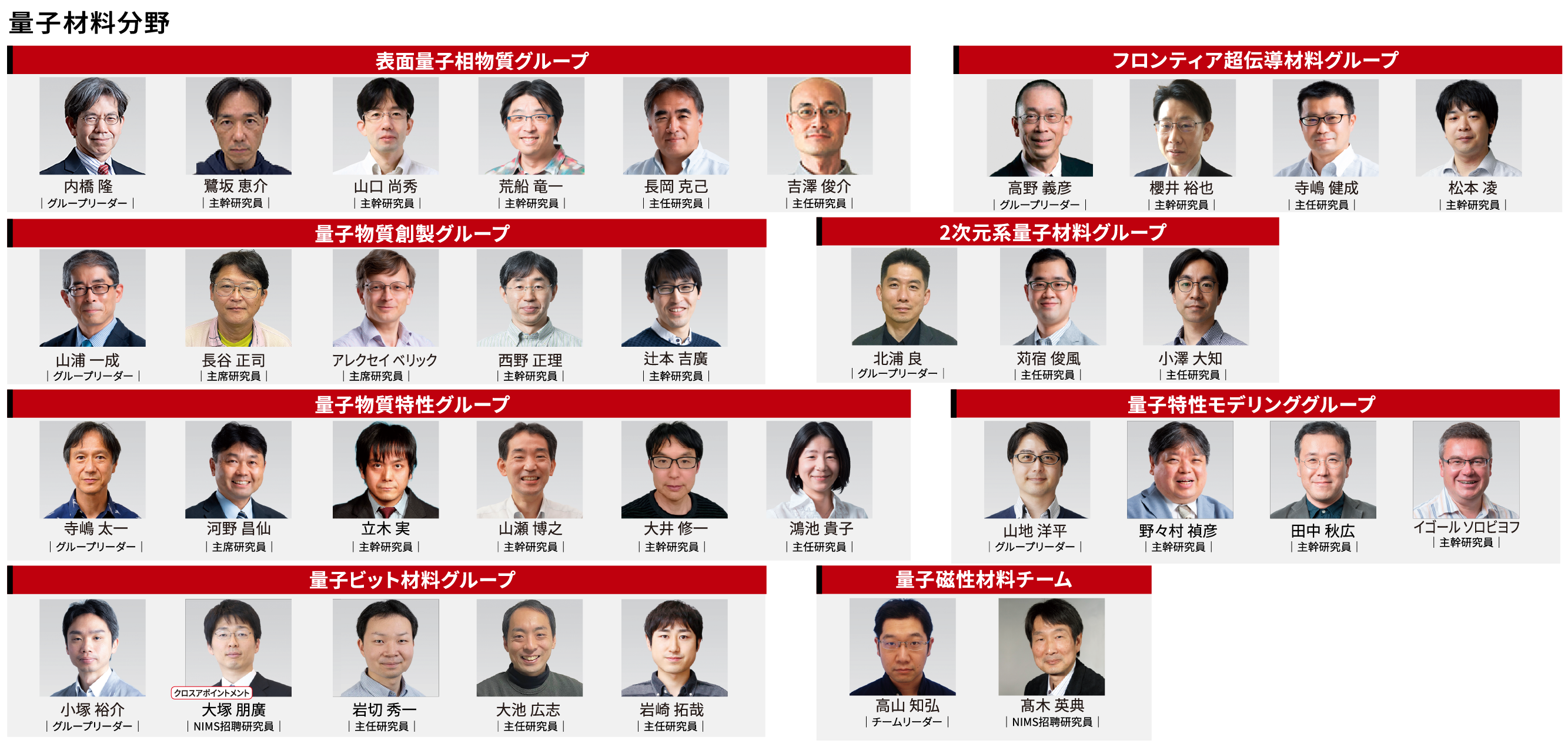 量子材料分野イメージCG画像