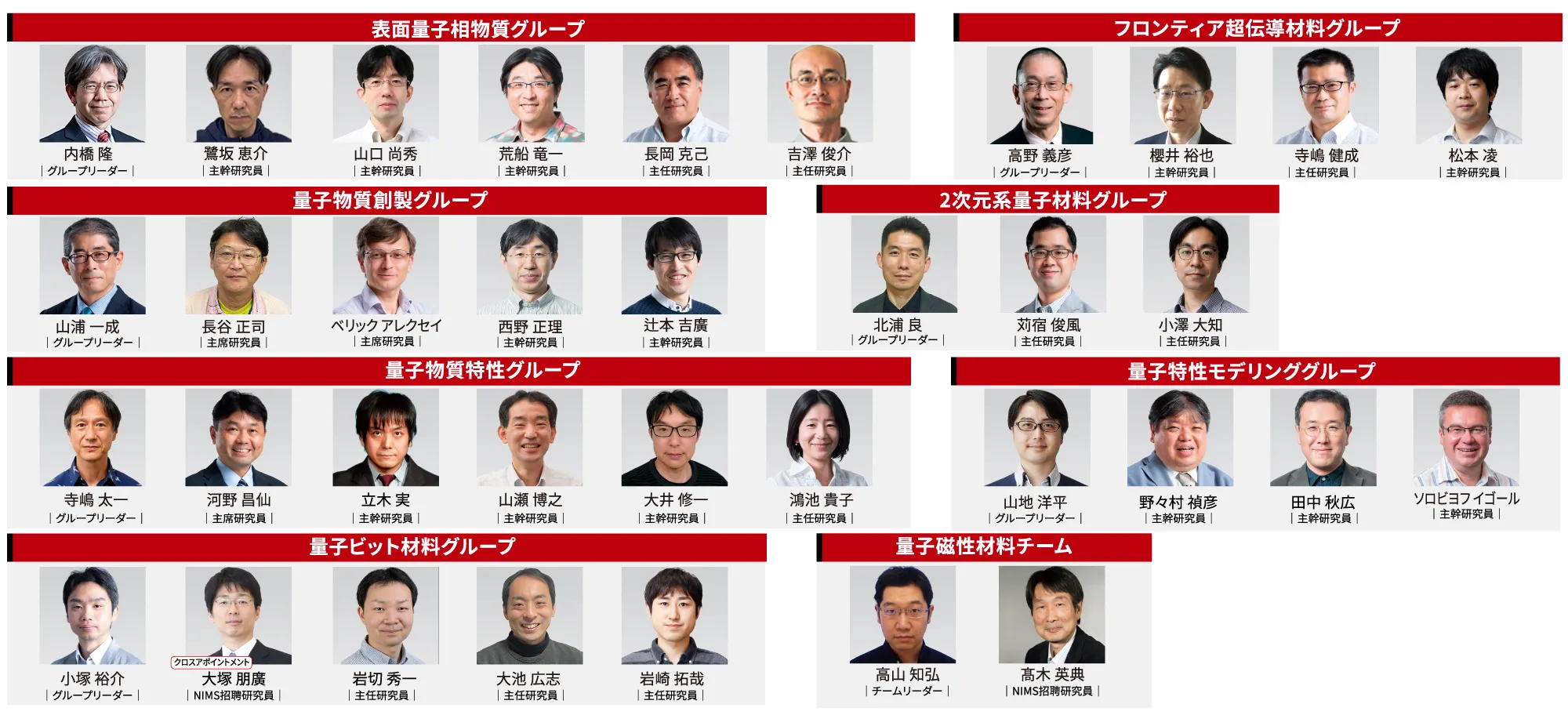 量子材料分野イメージCG画像