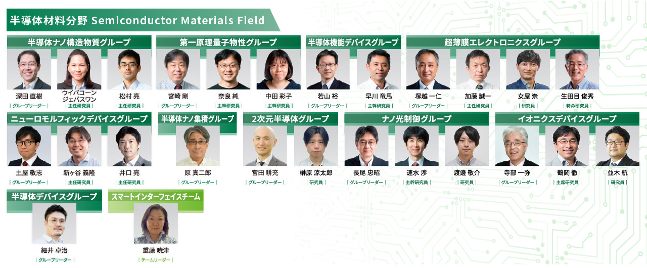 半導体材料分野イメージCG画像