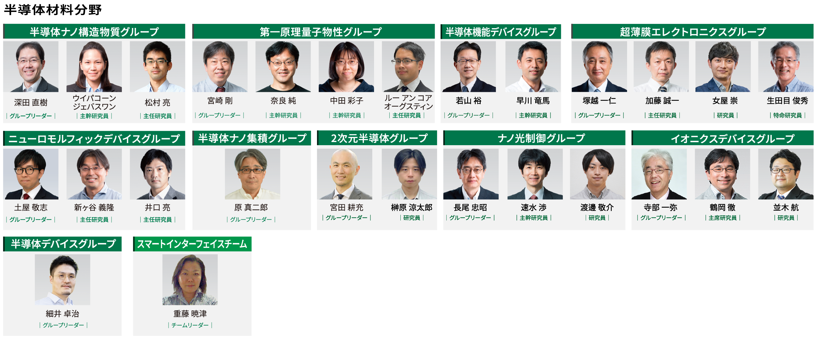 半導体材料分野イメージCG画像
