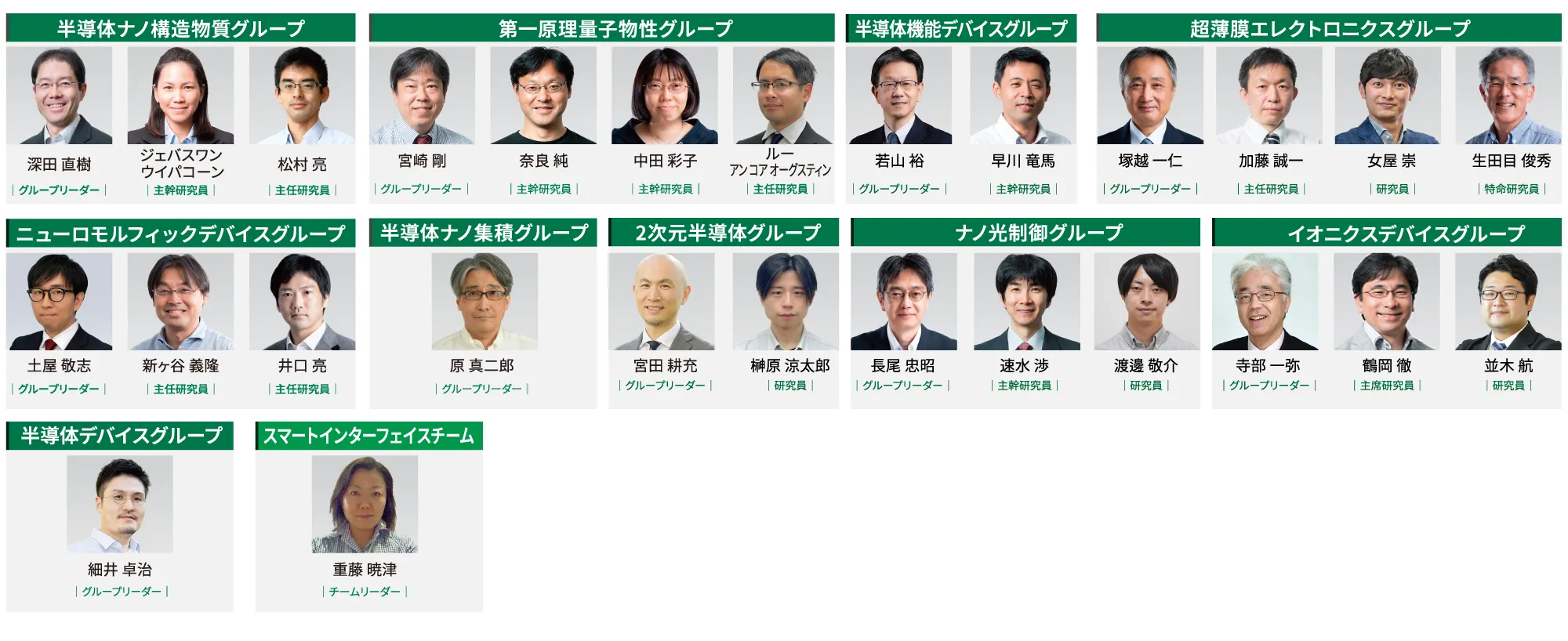 半導体材料分野イメージCG画像