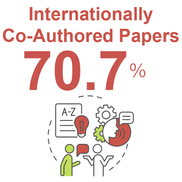 Internationally Co-Authored