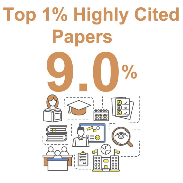 Top 1% Cited Papers