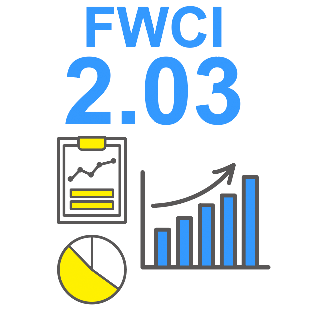 FWCI