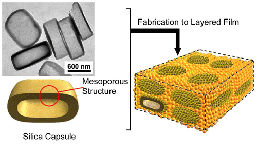 Fabrication of mesoporous silica capsules into thin film