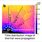 Figure. Schematic of the principle and acquired image of thermal wave observation at the nanoscale:  (b) Map showing different degrees of resistance to heat propagation (thermal wave phase differences) in a polycrystalline aluminum nitride specimen.