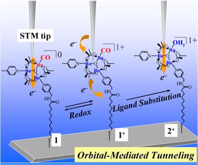 orbital-mediated tunneling