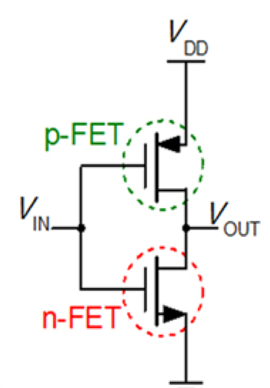 Figure2