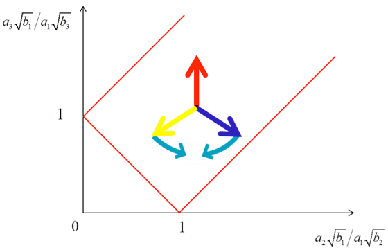 Fig.2