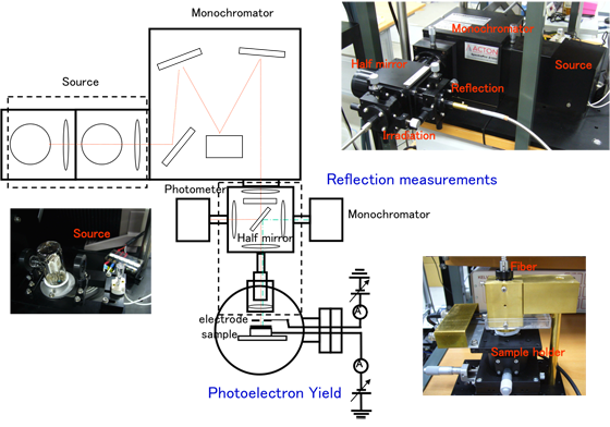 Fig.2