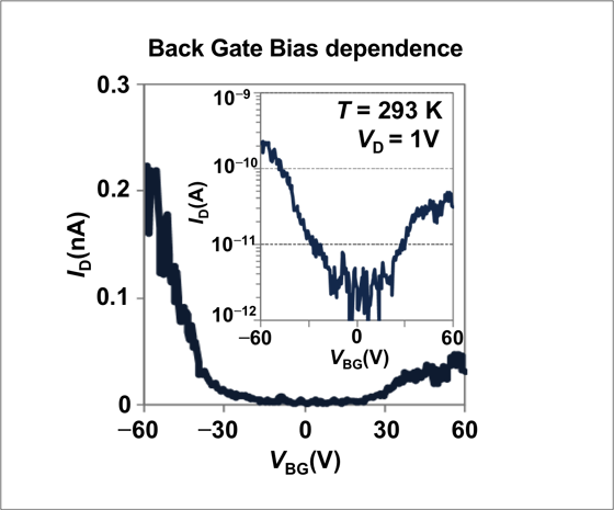 Fig.2