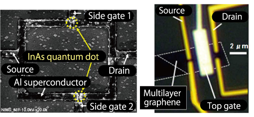 nano-system devices1