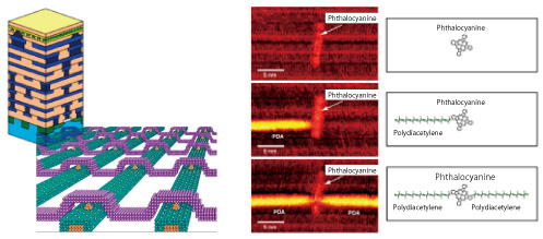 nano-system devices2