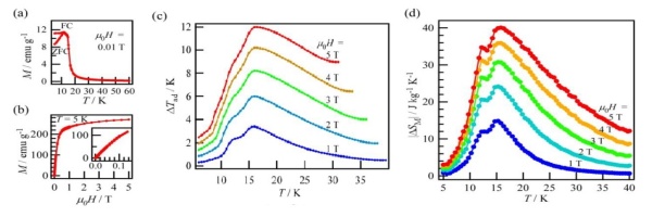 Fig. 4. Basic physical properties such as magnetic transitions and entropy changes of HoB2 material with the highest performance in the world.