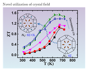 Novel utilization of crystal field