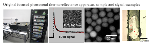 Original focused picosecond thermoreflectance apparatus, sample and signal examples