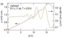 Fig.2. Magnetoresistance(red) and its oscillatory part, Shubnikov-de Haas oscillation,(brown).