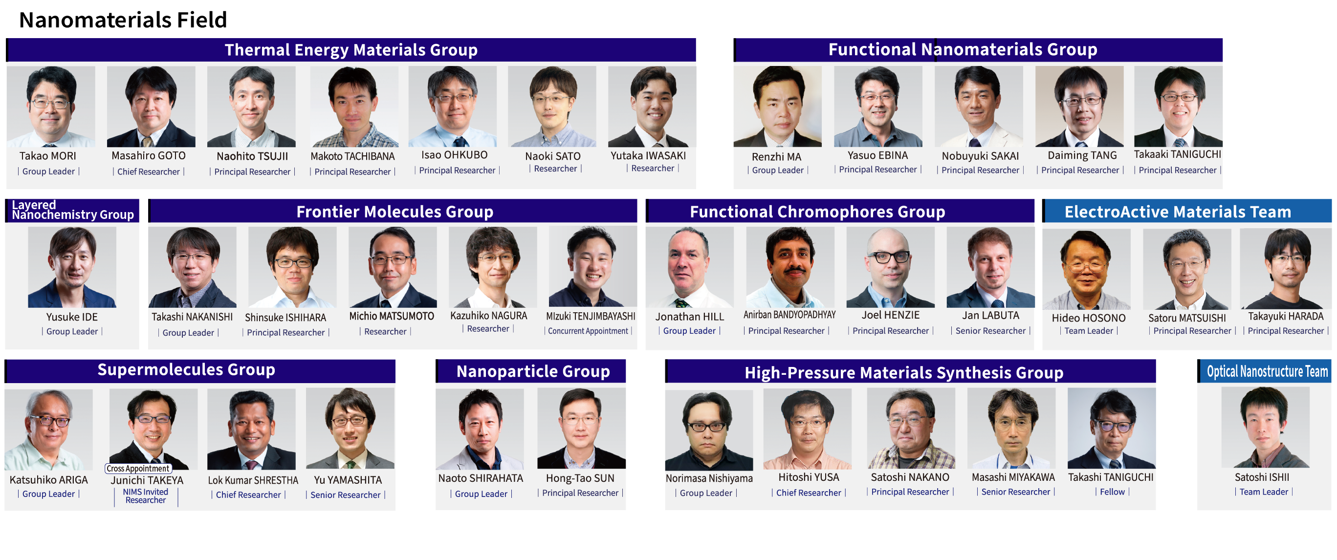 Nanomaterials Field image CG