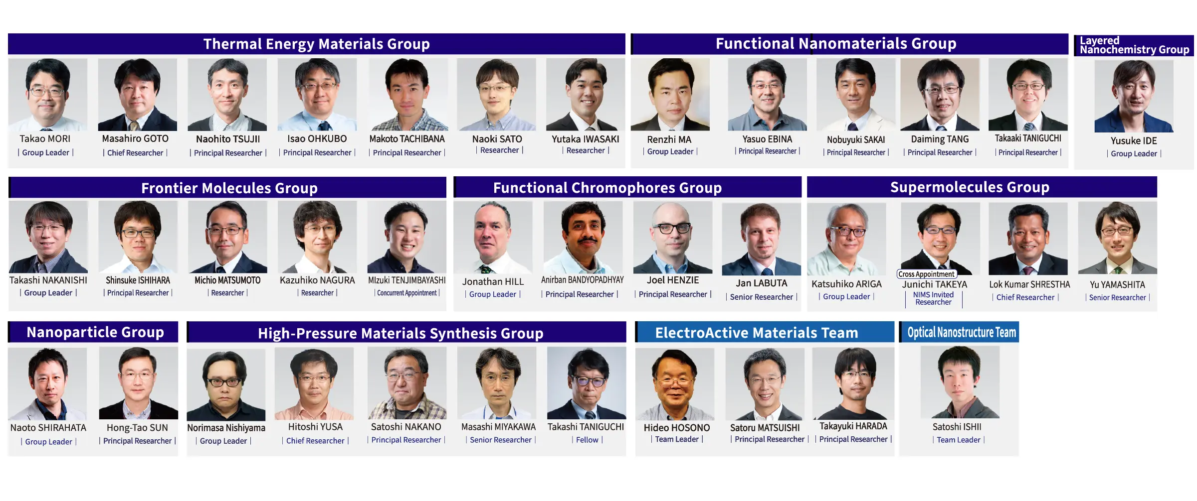 Nanomaterials Field image CG