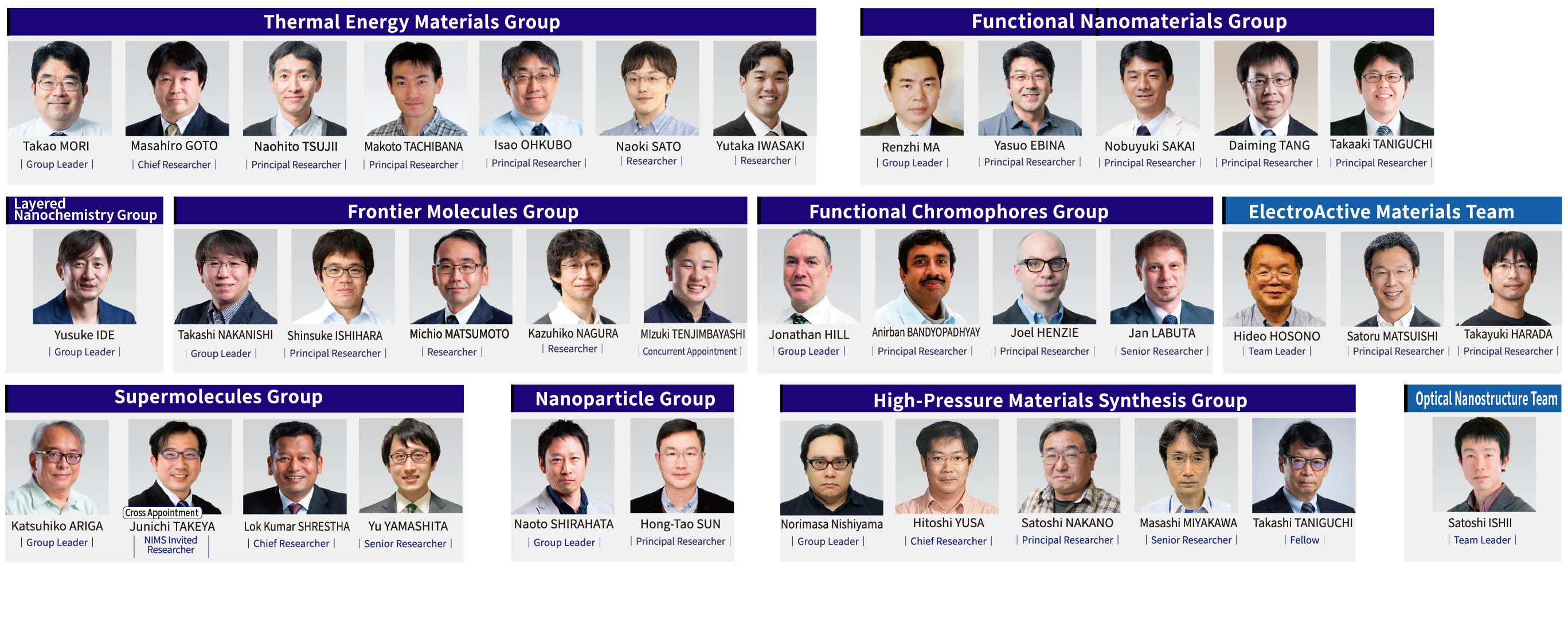 The researchers photo of Nanomaterials Field