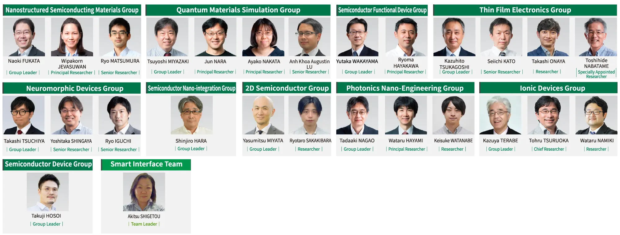 The researchers photo of Semiconductor Materials Field