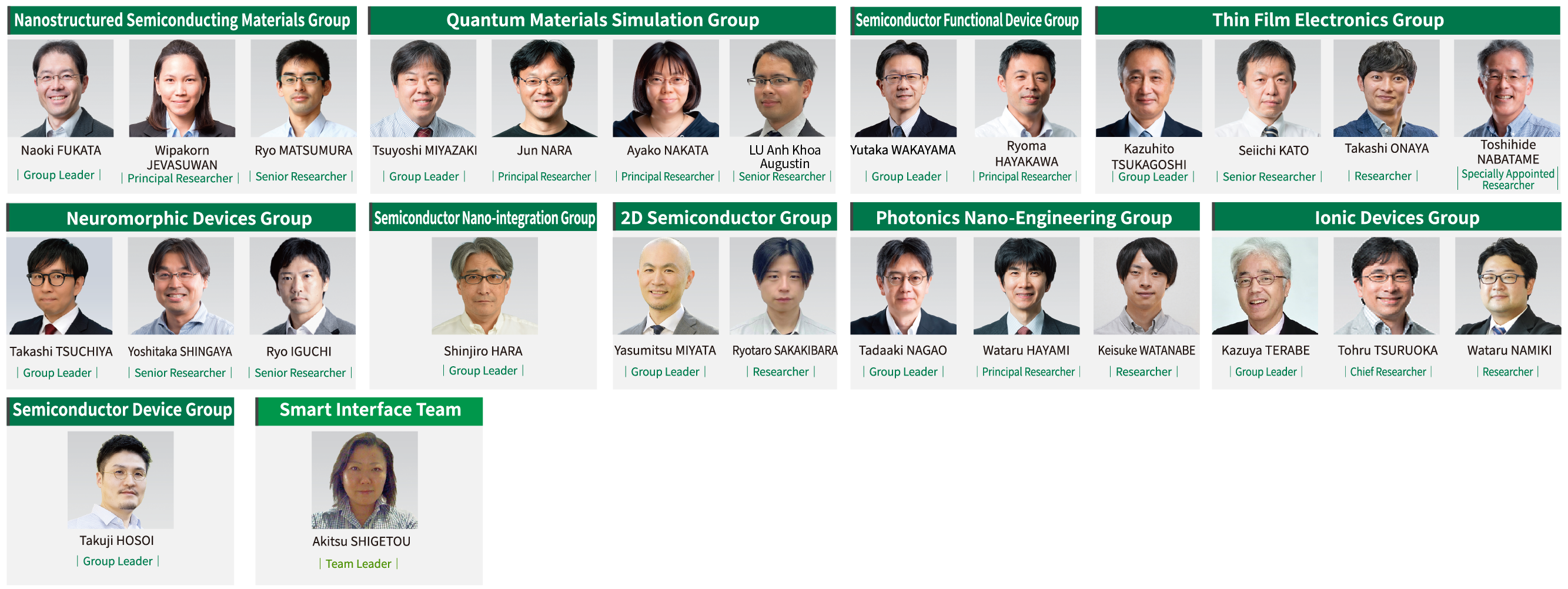 The researchers photo of Semiconductor Materials Field