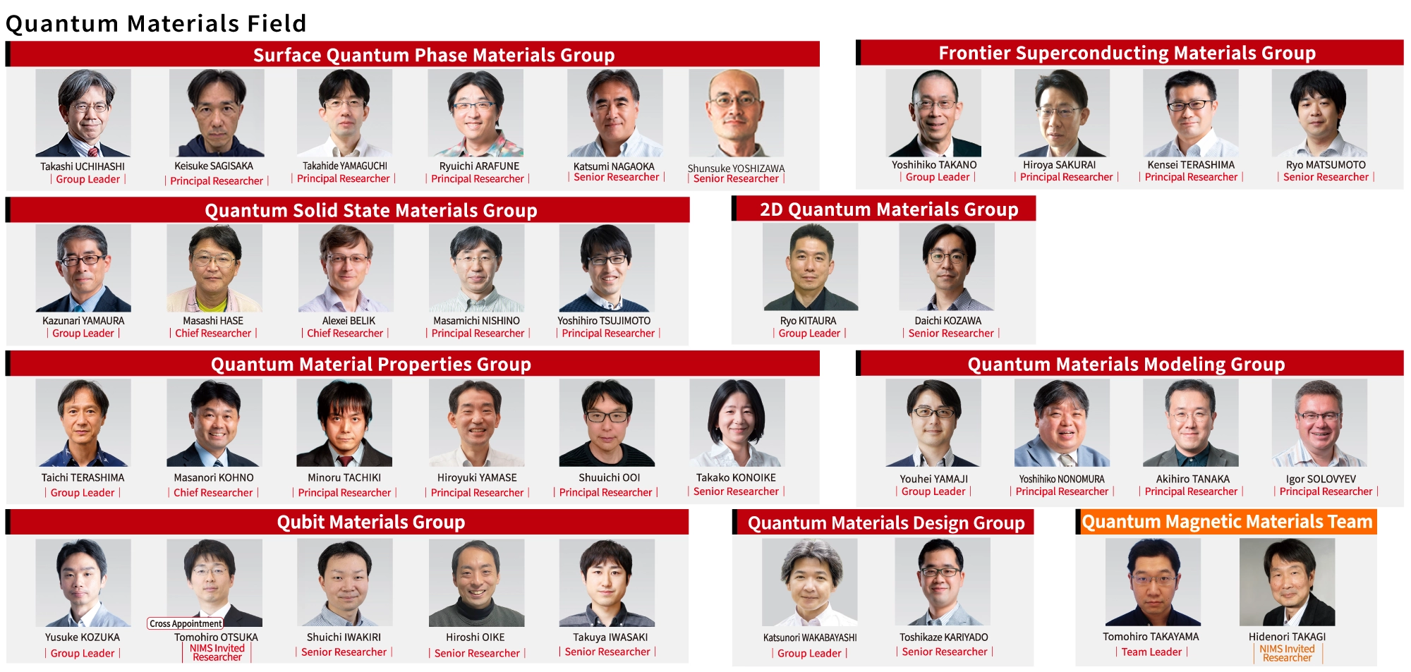 The researchers photo of Quantum Materials Field