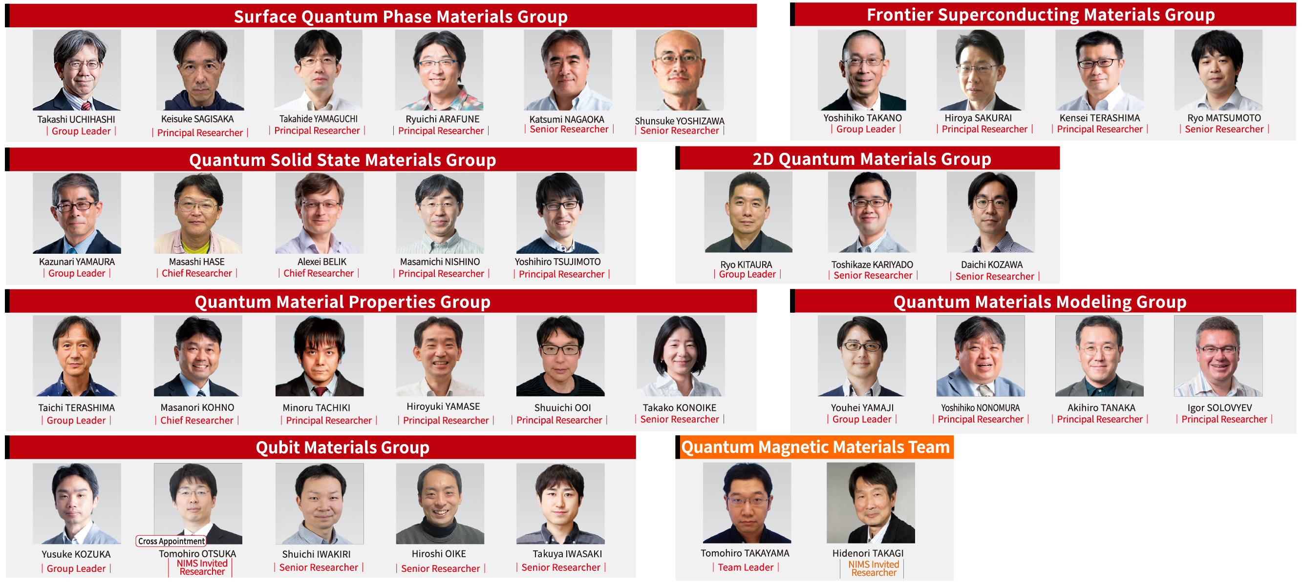 The researchers photo of Quantum Materials Field
