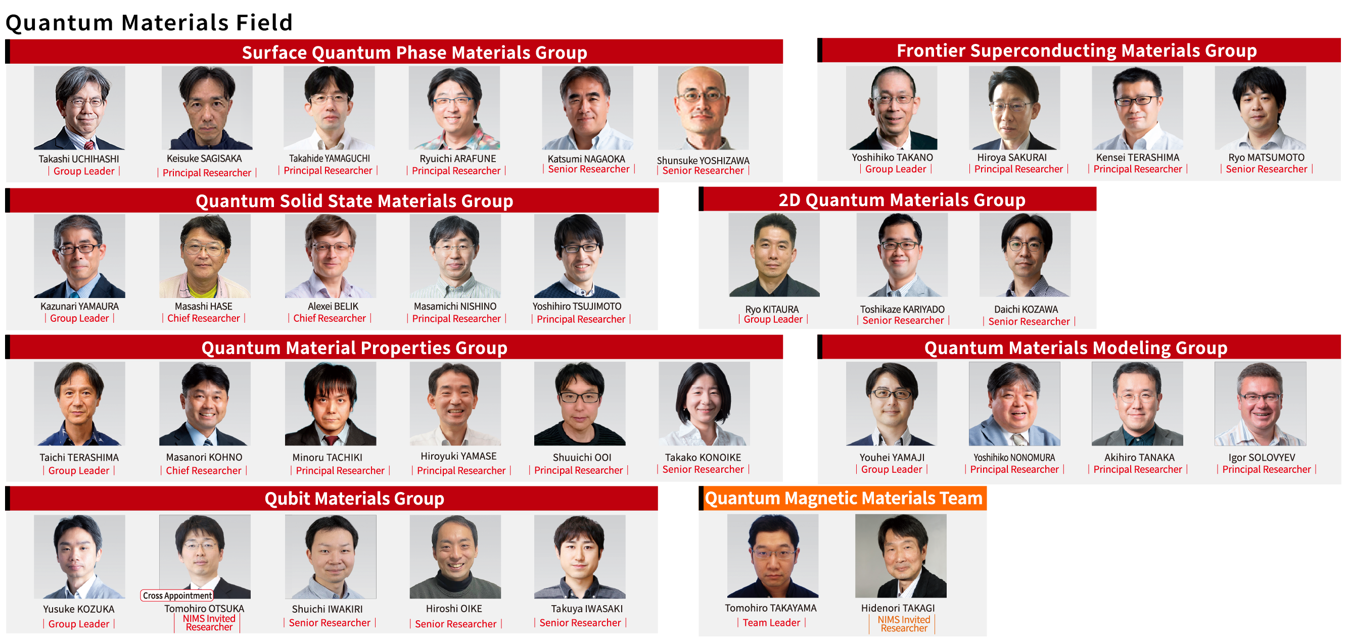 image of Quantum Materials Field