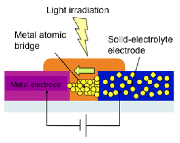 Atomic Switch