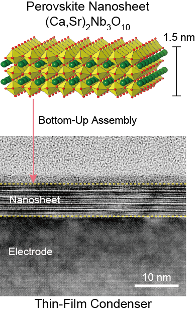 thin-film condenser