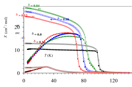 Oxygen Non-Stoichiometric BiMnO3