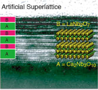 Tailor-Made Nanoferroelectric