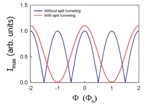 fig1&2