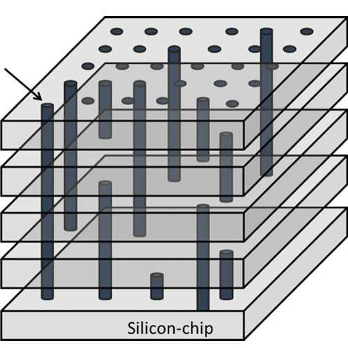 Organic Conductive Material