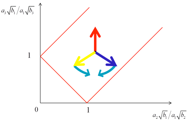 Fig.1