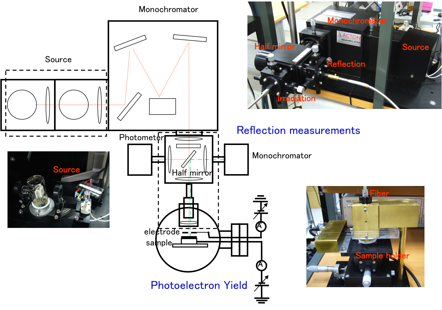 Fig.2