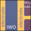 Metal Oxide Film