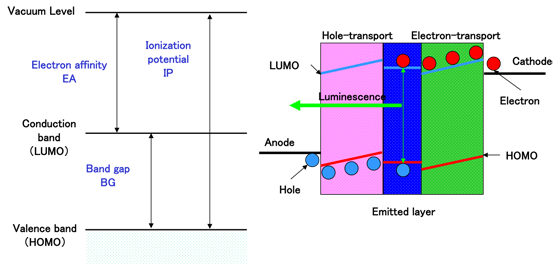 Fig.1