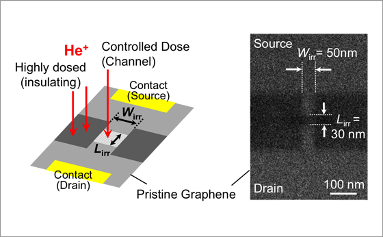 Fig.1