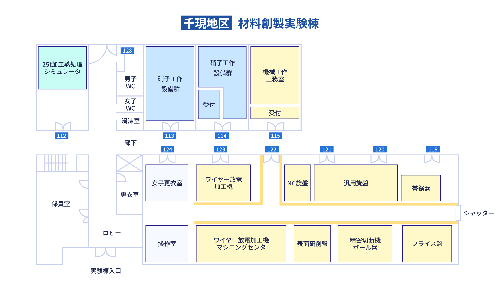 千現地区 材料創製実験棟