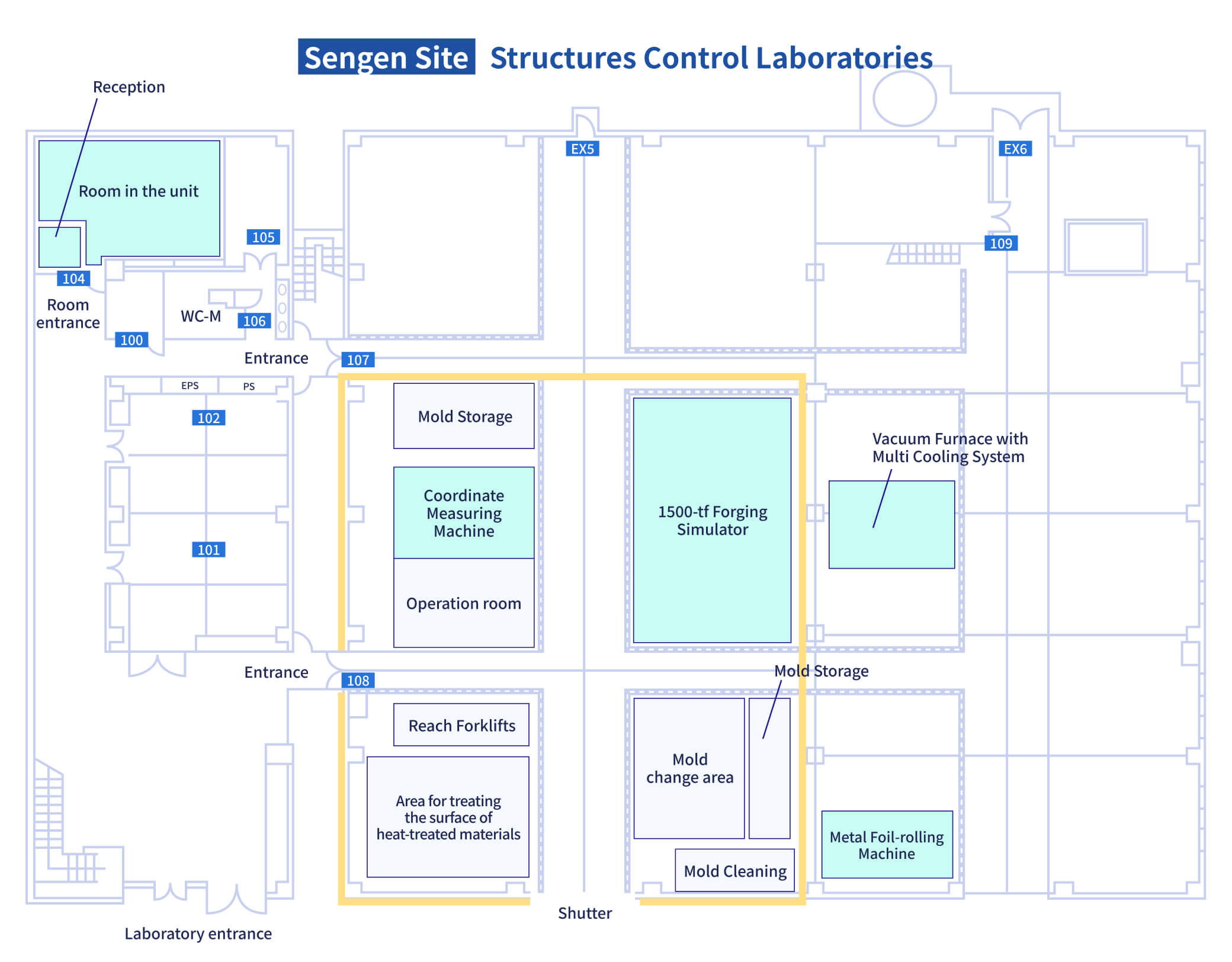 Sengen Structures Control Laboratories