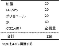 表１：乳化物の組成