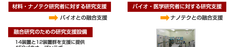 5つの機能にわかれた実験室01