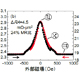 「Antiferromagnetically coupled trilayer magnetoresistive sensor develped by Dr. Tomoya M. Nakatani has been published.」の画像