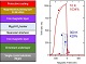 「A paper on giant tunnel magnetoresistance effect by Dr. Scheike et al. published in Applied Physics Letters has been selected as an Editor’s Pick.」の画像