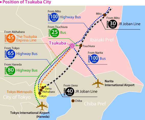 Position of Tsukuba City