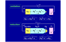 Figure 1. Gap-type atomic switch operation principal