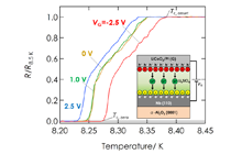 Figure 3: Temperature dependence of Nb channel resistance in Nb-based electric double layer transistor measured while applying various gate voltages.